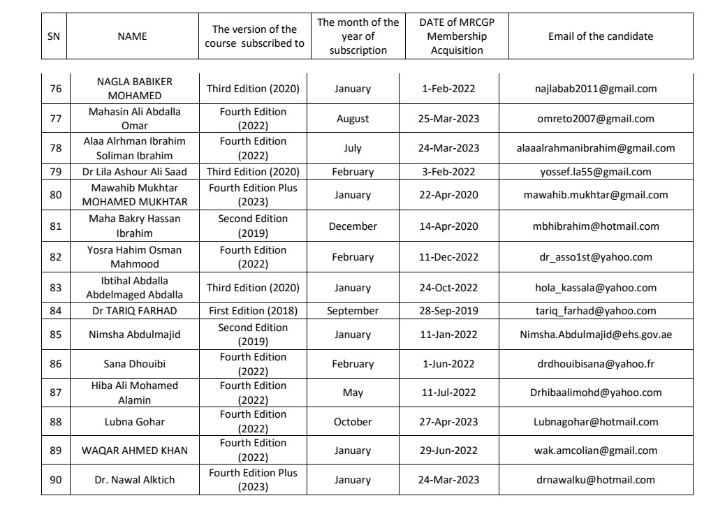 Mrcgp International Exam Calendar 2025 