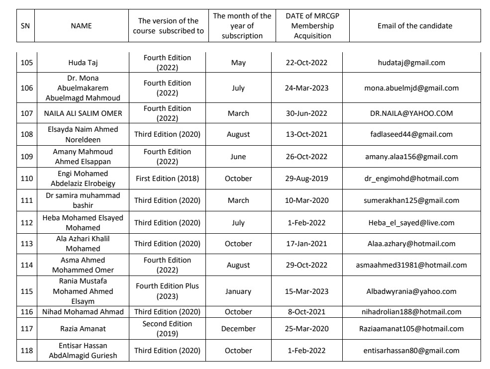 Mrcgp Exam Calendar 2025 