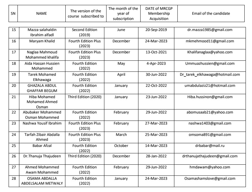 Mrcgp International Exam Calendar 2025 